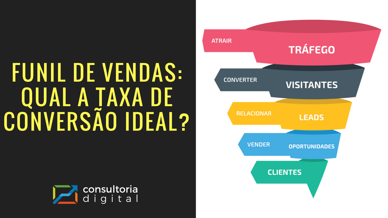 Funil de Vendas Qual a Taxa de Conversão Ideal