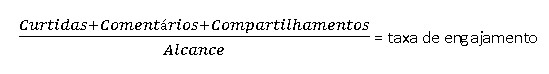 Taxa de Engajamento