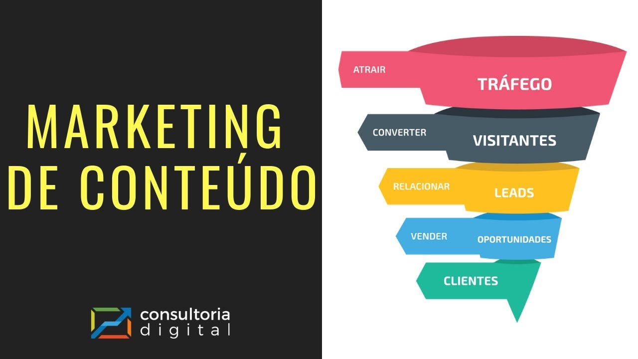 Como Funciona o Marketing de Conteúdo na Consultoria Digital