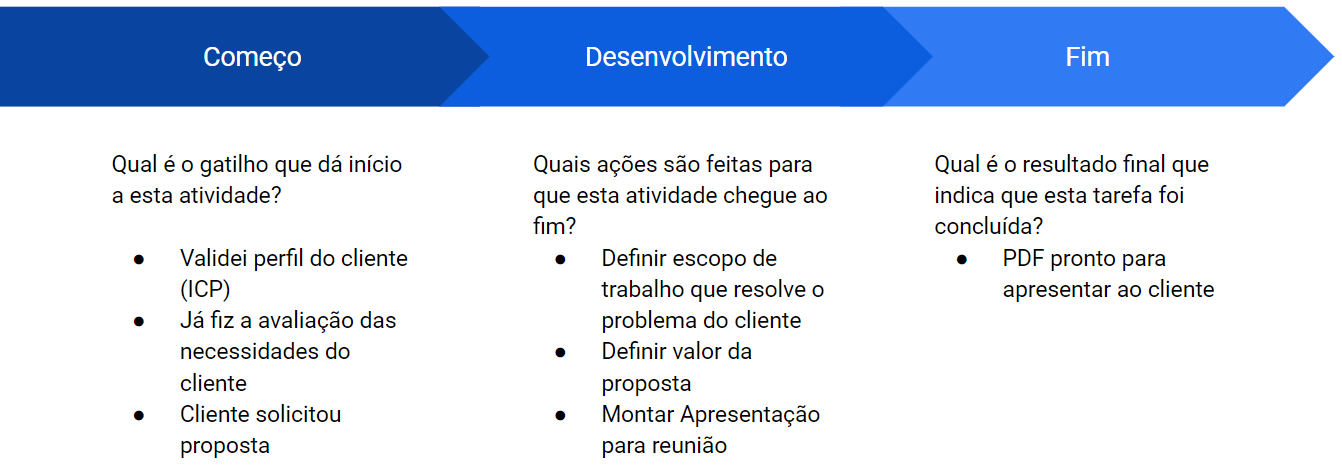 Capacitação de colaboradores como drive de aceleração da sua agência