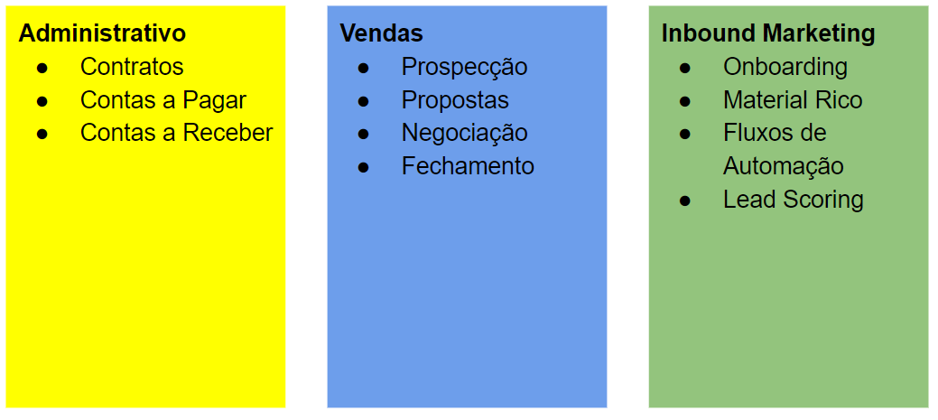 Capacitação de colaboradores como drive de aceleração da sua agência