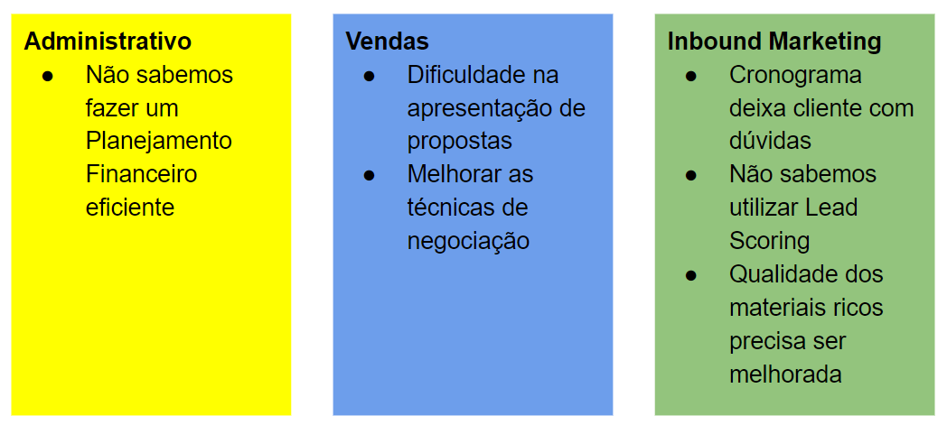 Capacitação de colaboradores como drive de aceleração da sua agência