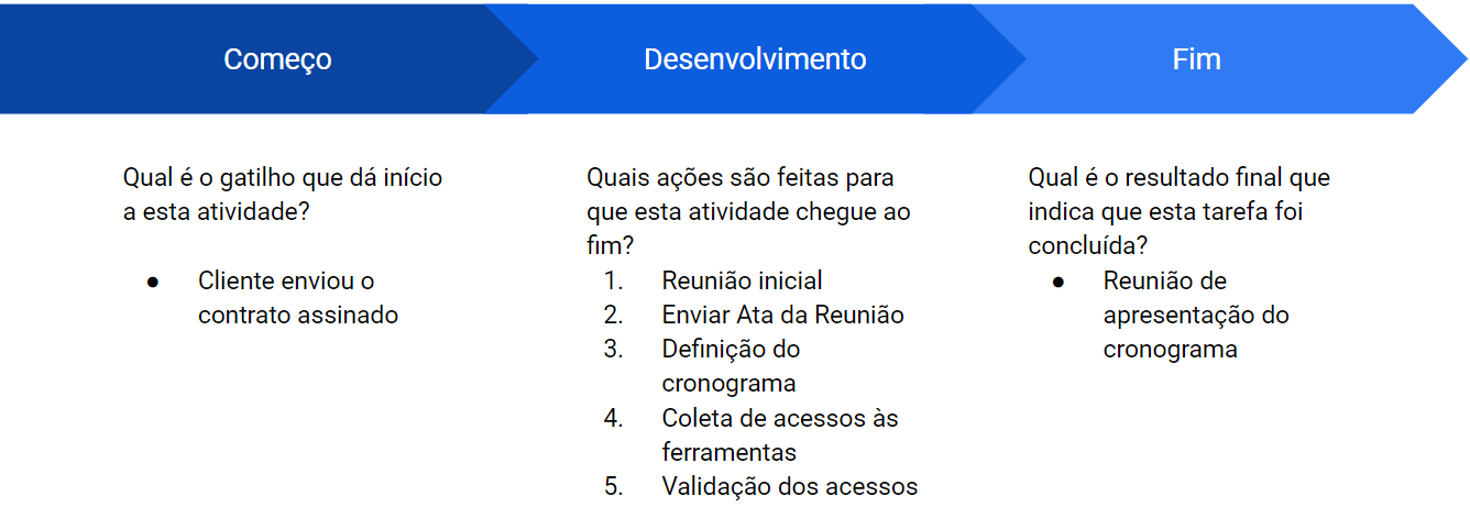 Capacitação de colaboradores como drive de aceleração da sua agência