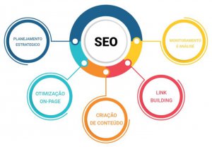 Ferramentas SEO