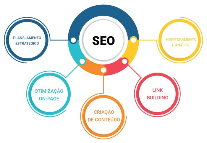 Ferramentas de SEO para analisar seu site - Consultoria Digital