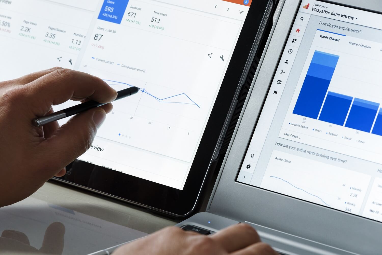 Pessoa com notebook e tablet analisando gráficos de tráfego web para saber quanto tempo demora para ter resultados com marketing digital.